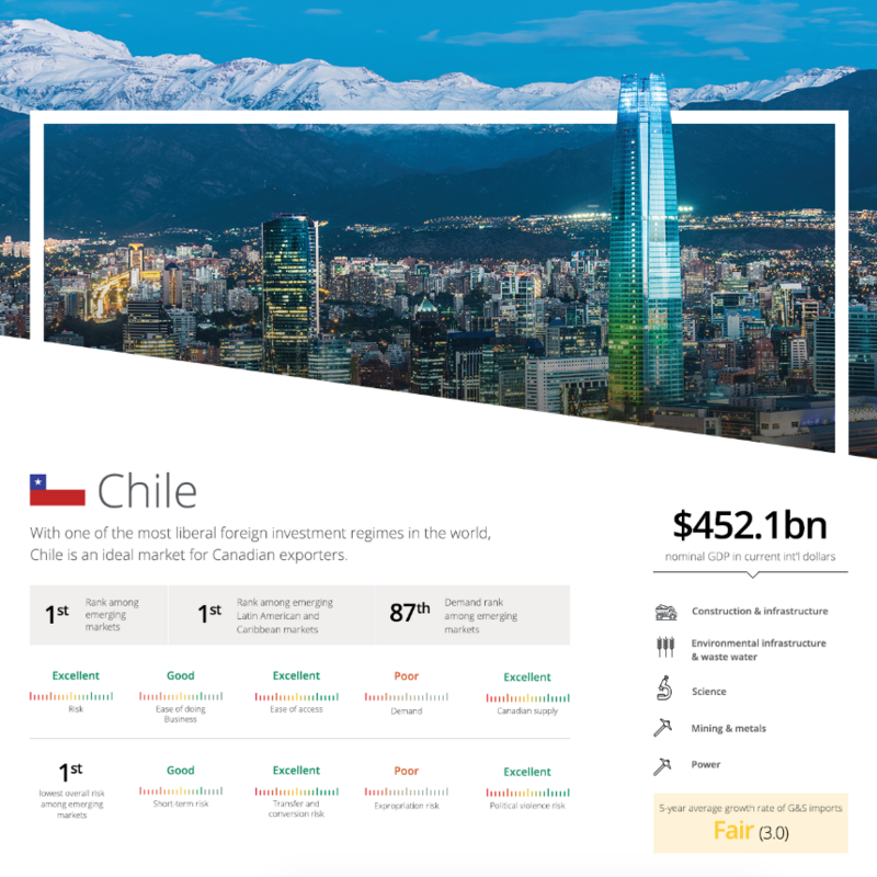 EDC = GEO Report - Chile